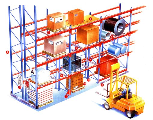 Mua Trọng lượng nặng Loading Pallet có thể điều chỉnh Racking sản xuất trực tuyến